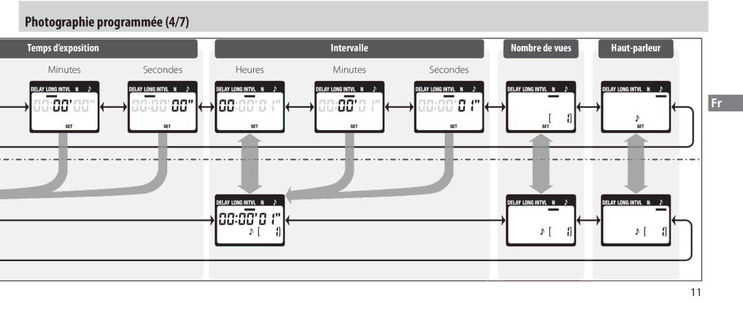 Nikon MC-36 instruction manual Photographie programmée 4/7, Secondes Heures 