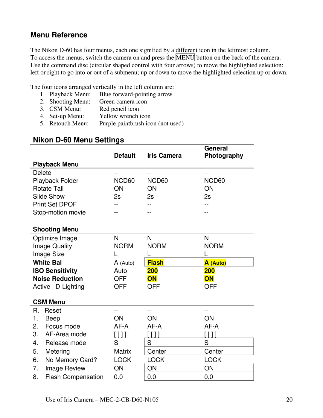 Nikon MEC-2-CB-D60-N105 manual General, Playback Menu Default Iris Camera Photography, White Bal, Flash, ISO Sensitivity 