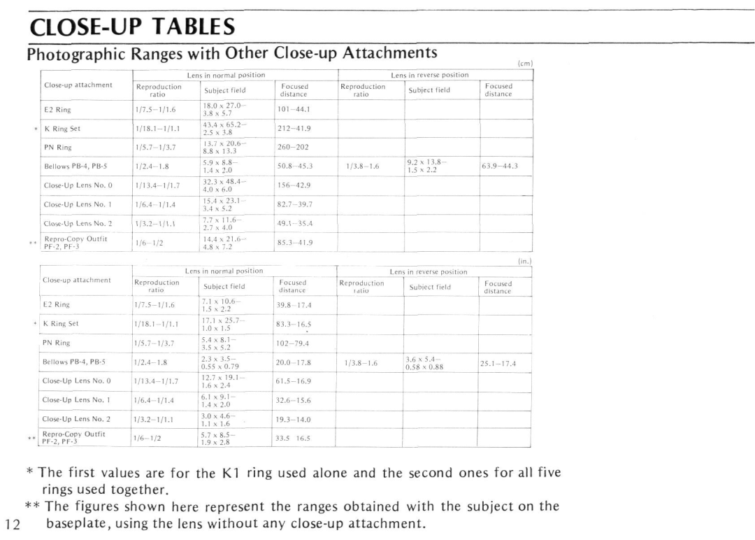 Nikon Micro-Nikkor 105mm f/4 instruction manual CLOSE-UP Tables, Photographic Ranges with Other Close-up Attachments 