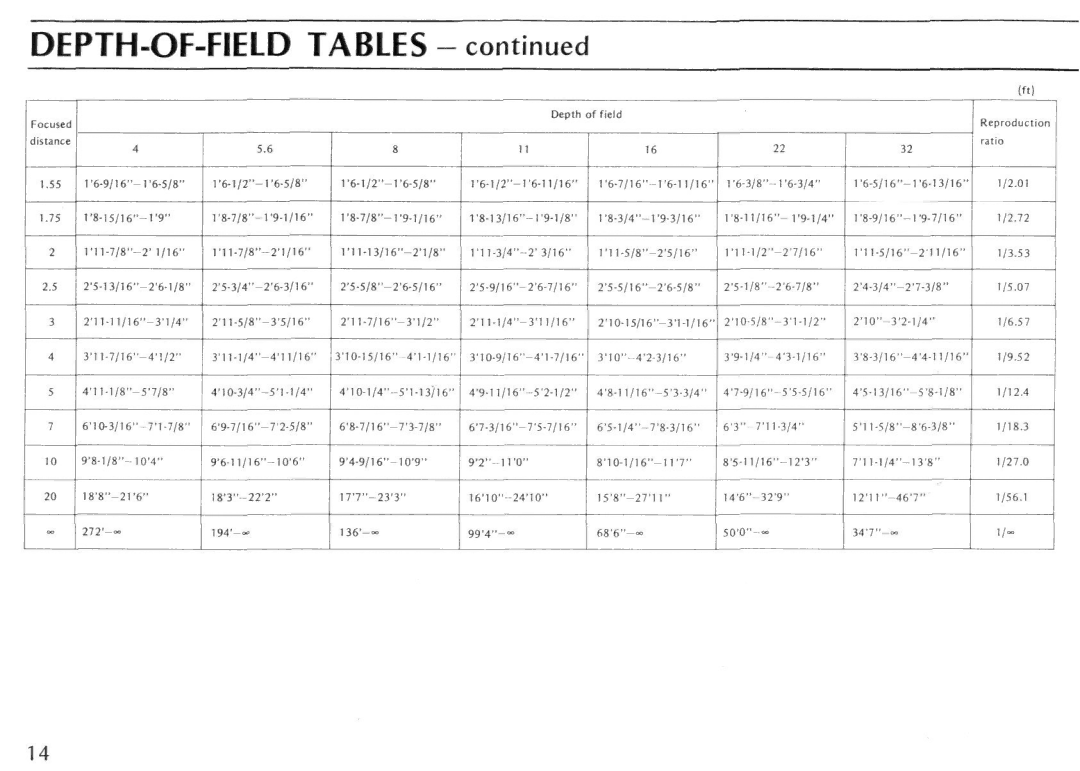 Nikon Micro-Nikkor 105mm f/4 instruction manual DEPTH-OF-FIELD Tables 