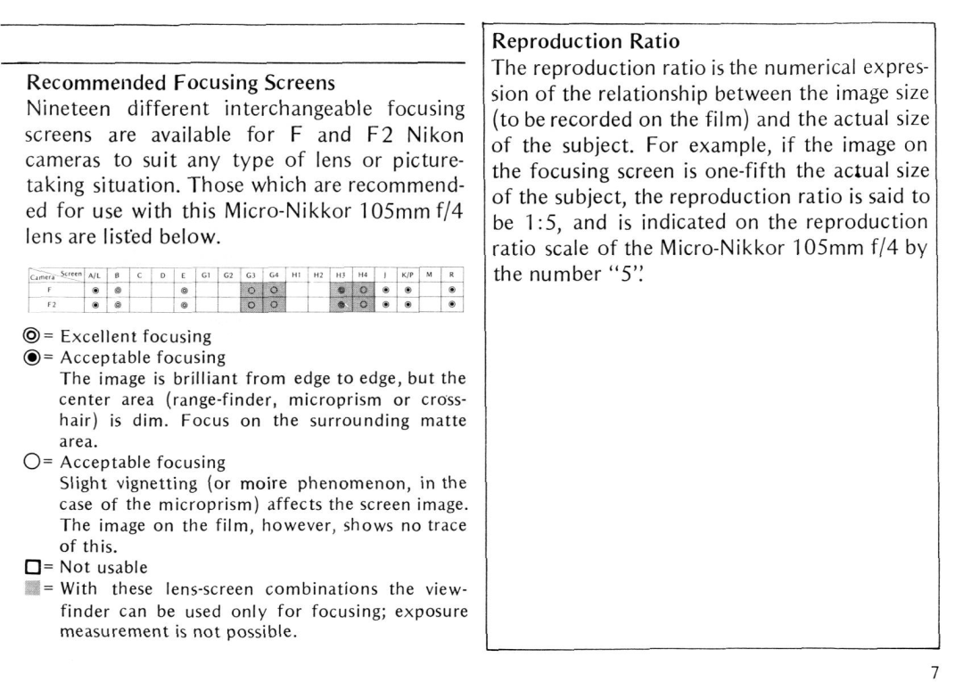 Nikon Micro-Nikkor 105mm f/4 instruction manual Wmr 