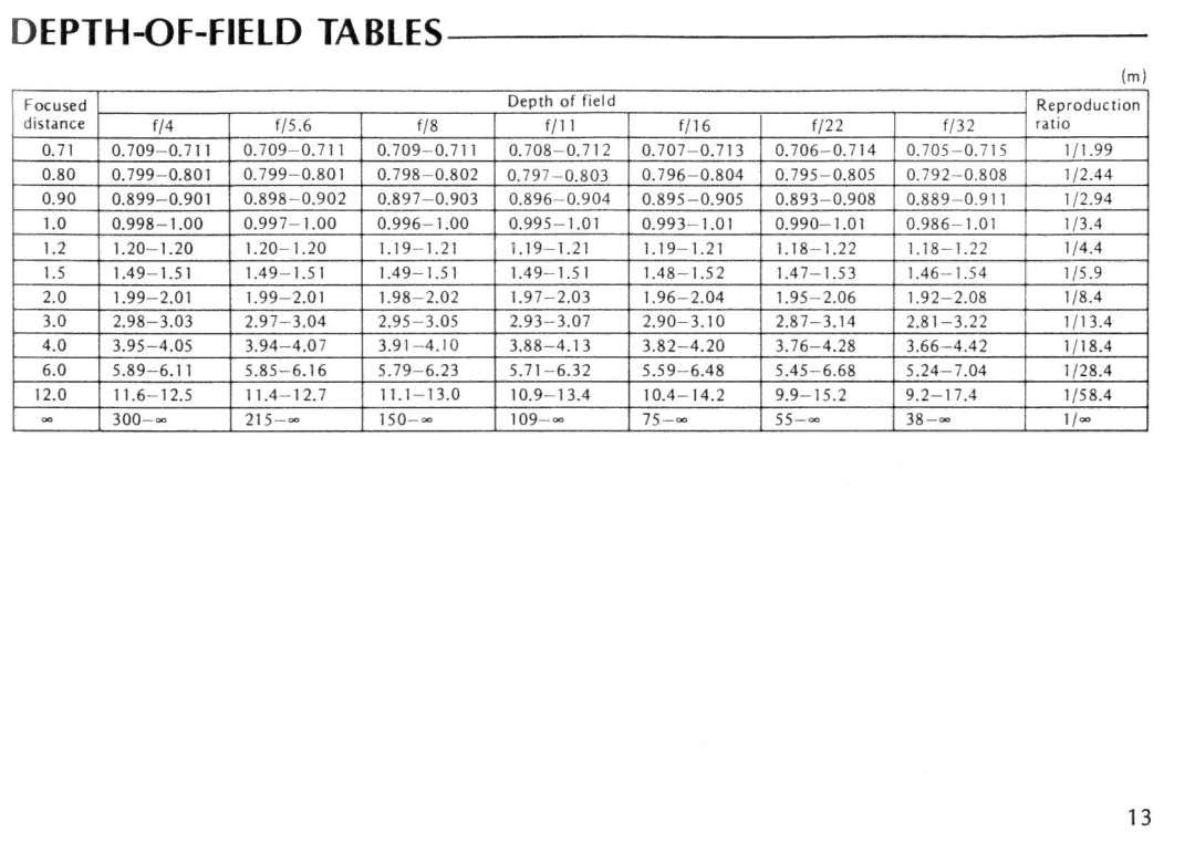 Nikon Micro-Nikkor 200mm f/4 IF instruction manual DEPTH-OF-FIELD Tables 