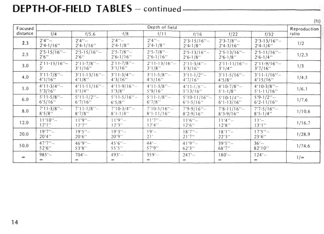 Nikon Micro-Nikkor 200mm f/4 IF instruction manual DEPTH-OF-FIELD Tables 