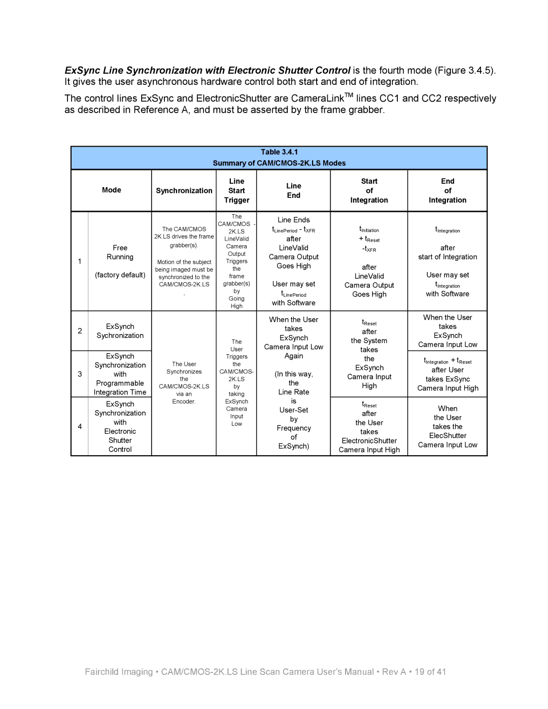 Nikon MRDI user manual Summary of CAM/CMOS-2K.LS Modes Line Start End 