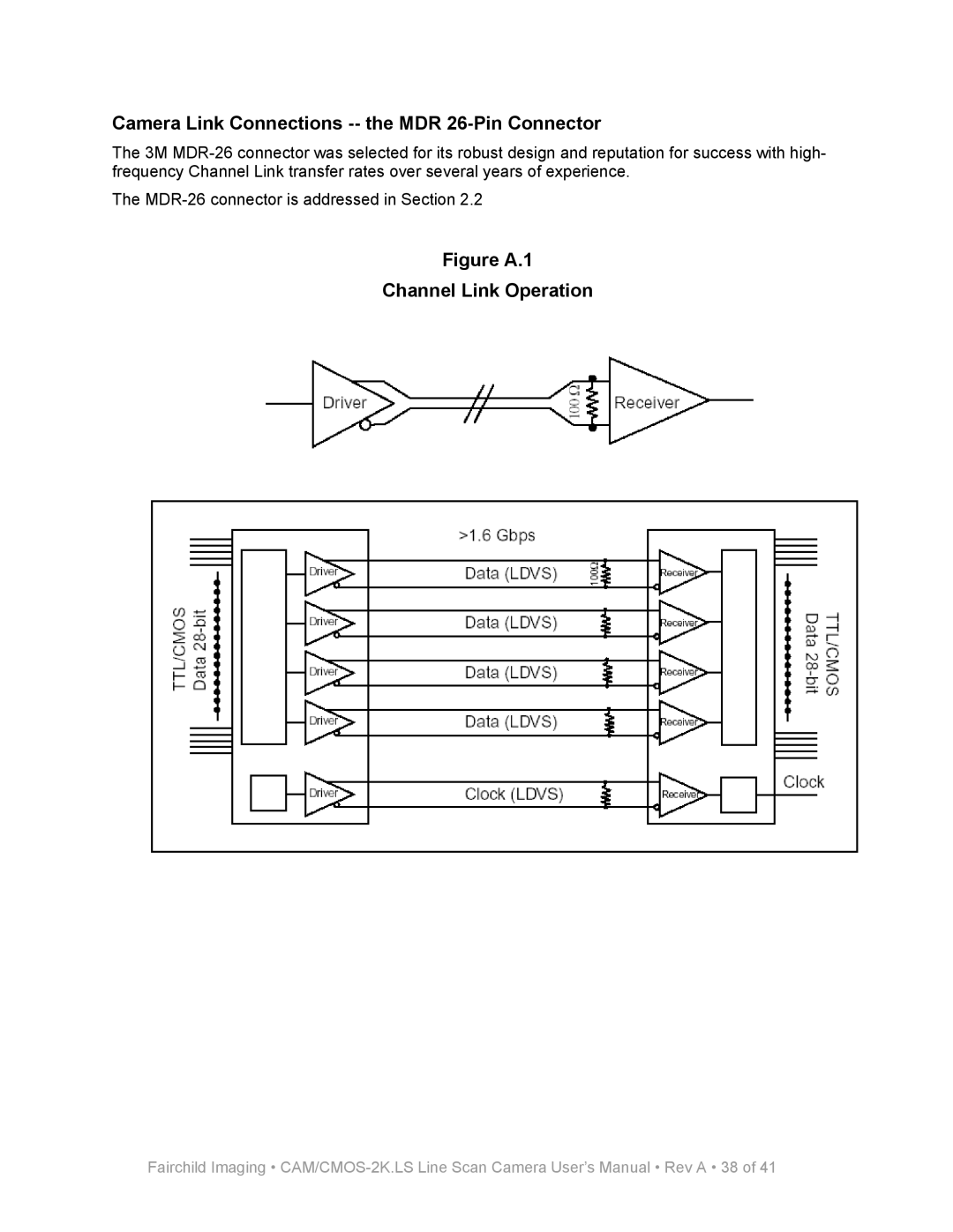 Nikon MRDI user manual Camera Link Connections -- the MDR 26-Pin Connector, Figure A.1 Channel Link Operation 