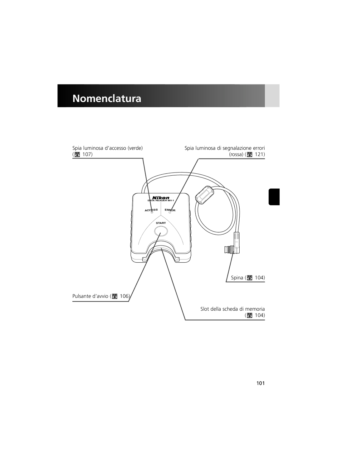 Nikon MV-1 instruction manual Spia luminosa d’accesso verde, Rossa x, Spina x Pulsante d’avvio x, 101 