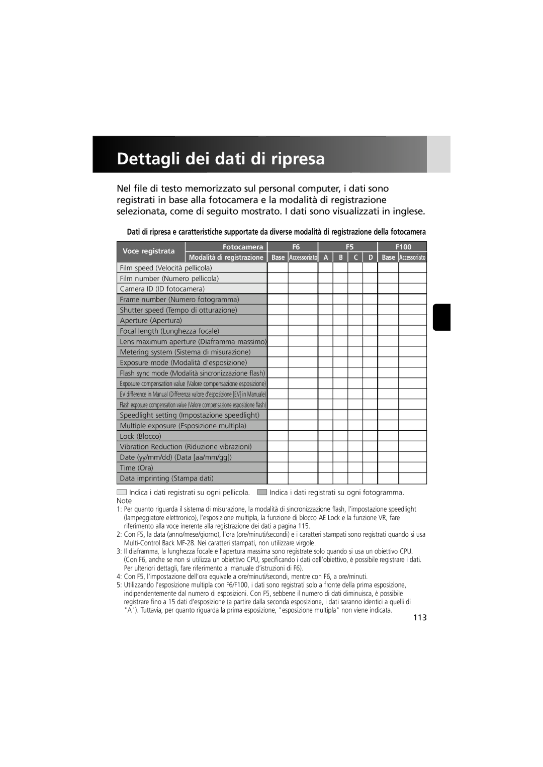 Nikon MV-1 instruction manual Dettagli dei dati di ripresa, 113, Voce registrata Fotocamera F100 