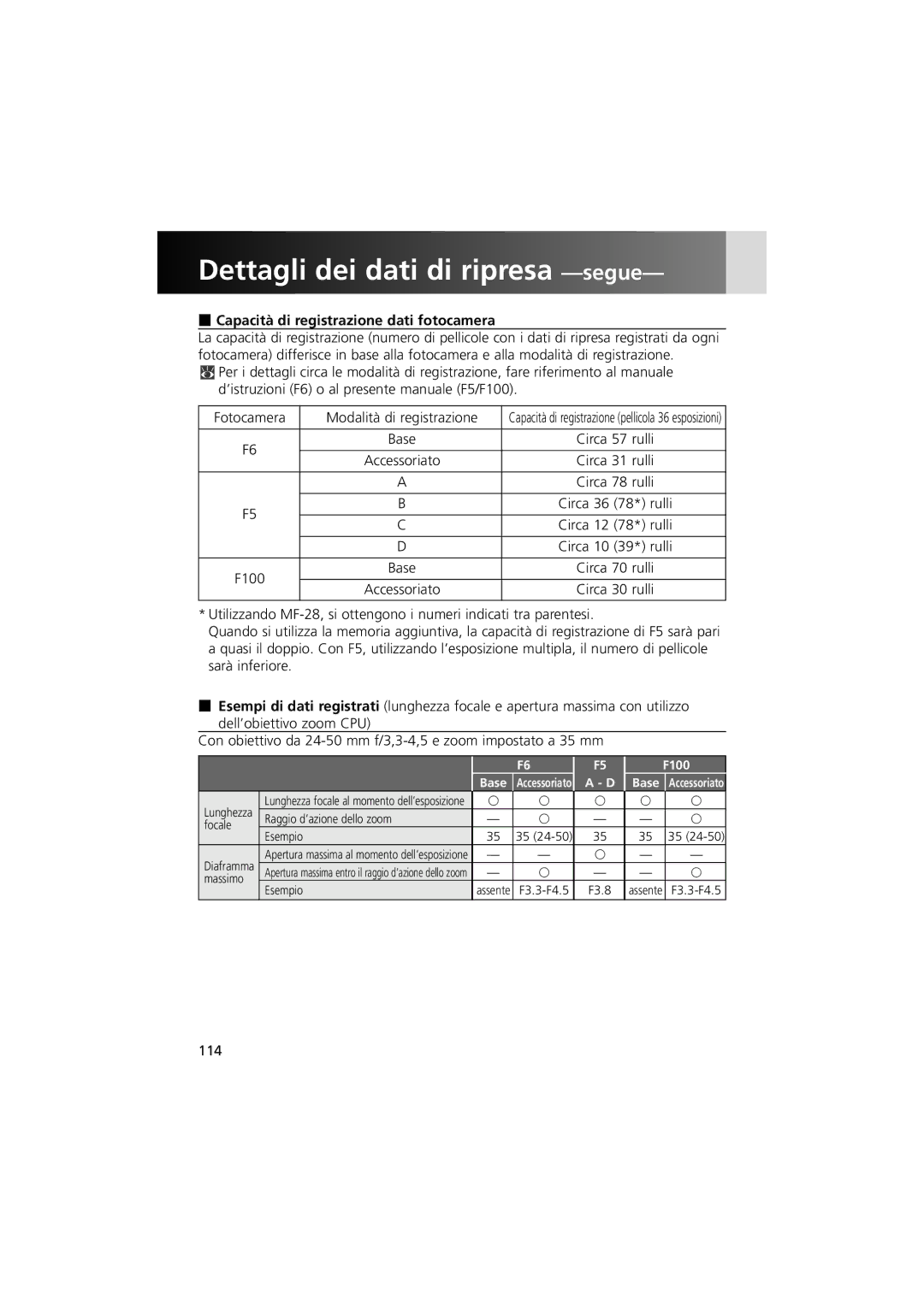 Nikon MV-1 Dettagli dei dati di ripresa -segue, Capacità di registrazione dati fotocamera, 114, F100 Base Accessoriato 