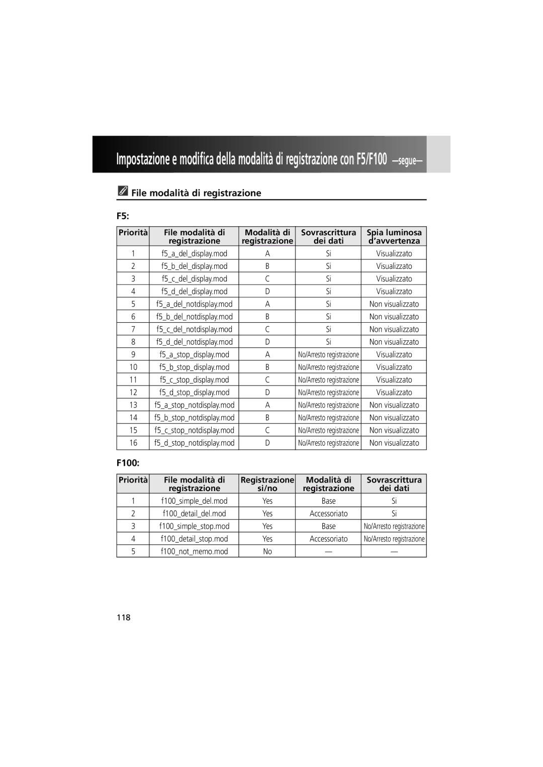 Nikon MV-1 instruction manual File modalità di registrazione, File modalità di Modalità di, 118 