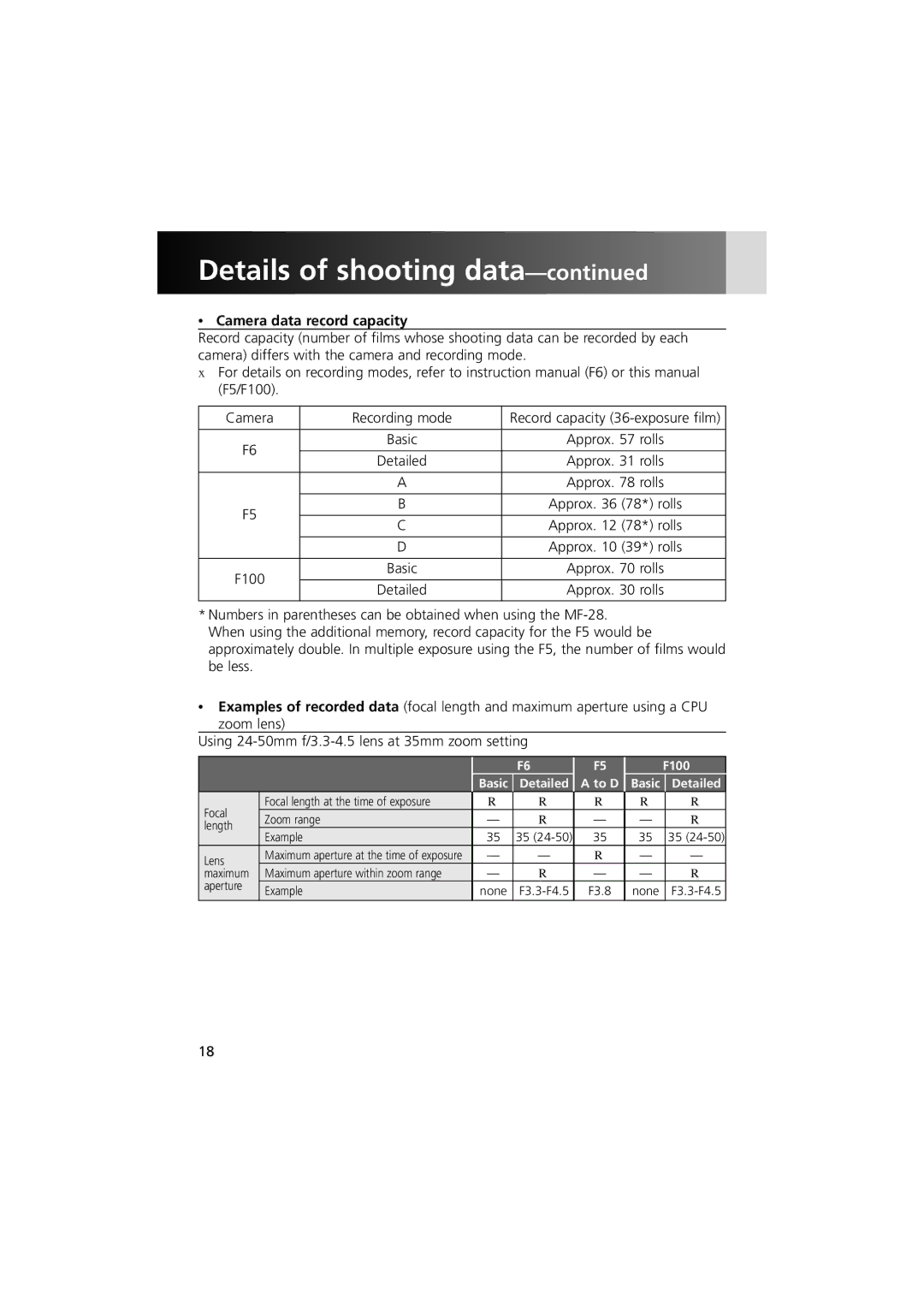 Nikon MV-1 instruction manual Camera data record capacity, Detailed, To D 