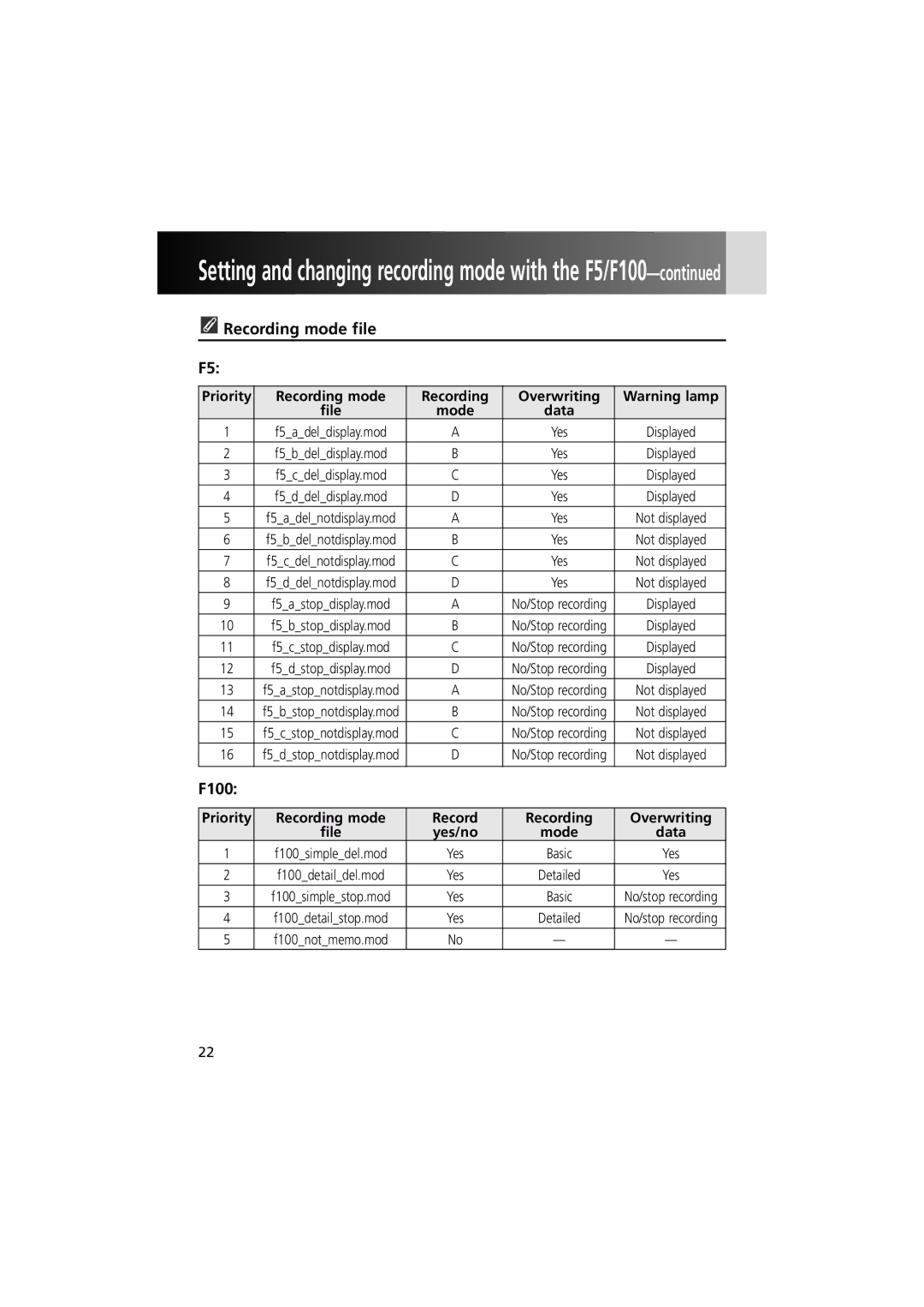 Nikon MV-1 instruction manual Recording mode file, F100, Recording mode Overwriting, Data 