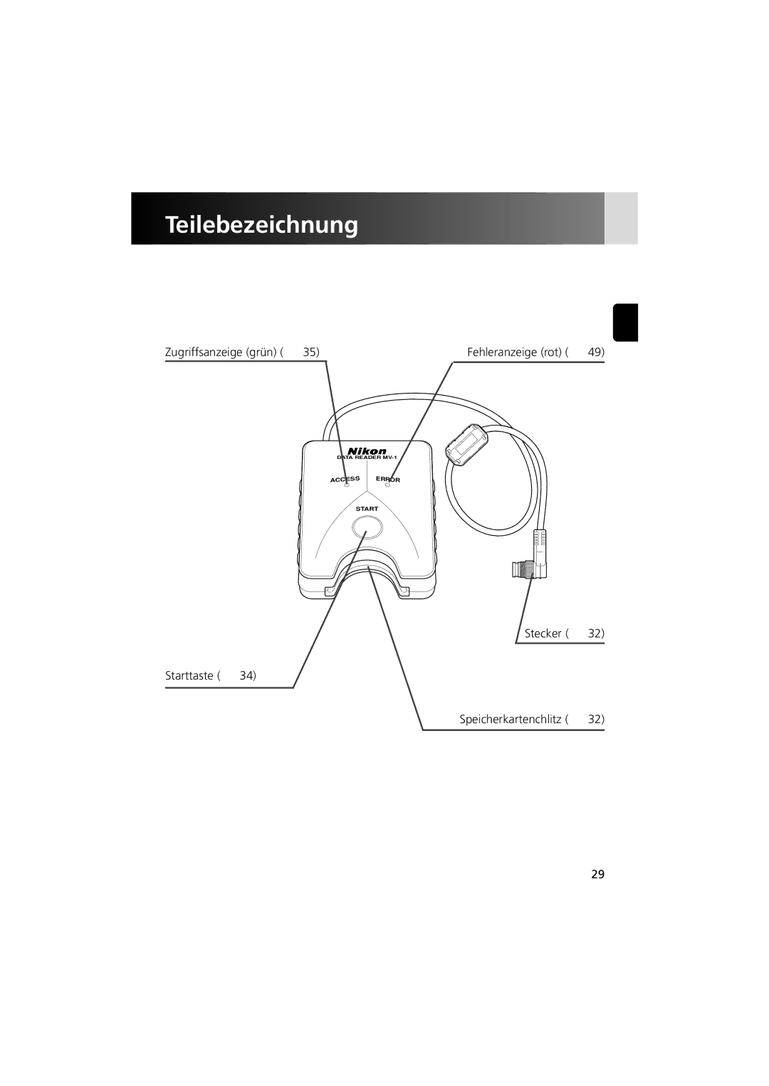 Nikon MV-1 instruction manual Teilebezeichnung, Zugriffsanzeige grün x, Stecker x Starttaste x Speicherkartenchlitz x 