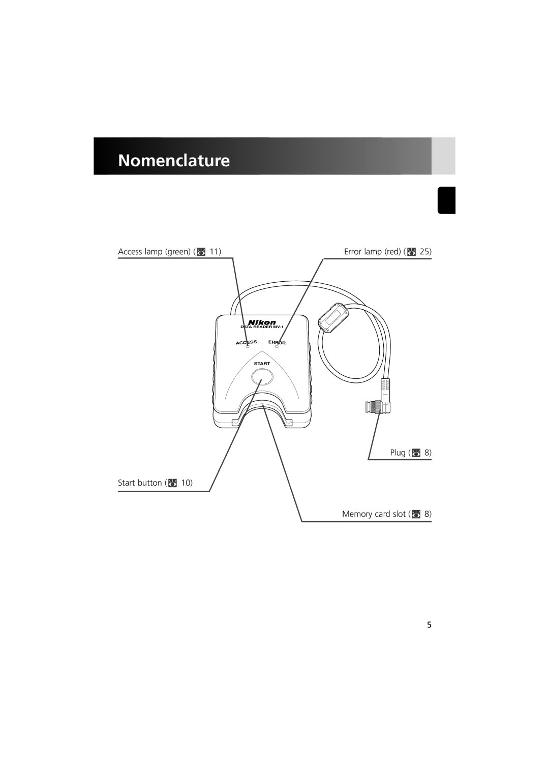 Nikon MV-1 instruction manual Nomenclature, Access lamp green x Error lamp red x, Plug x Start button x Memory card slot x 