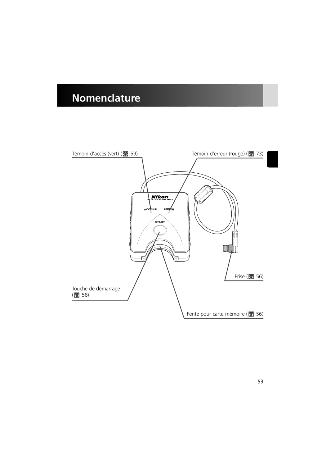 Nikon MV-1 Témoin d’accès vert x Témoin d’erreur rouge x, Prise x Touche de démarrage x Fente pour carte mémoire x 