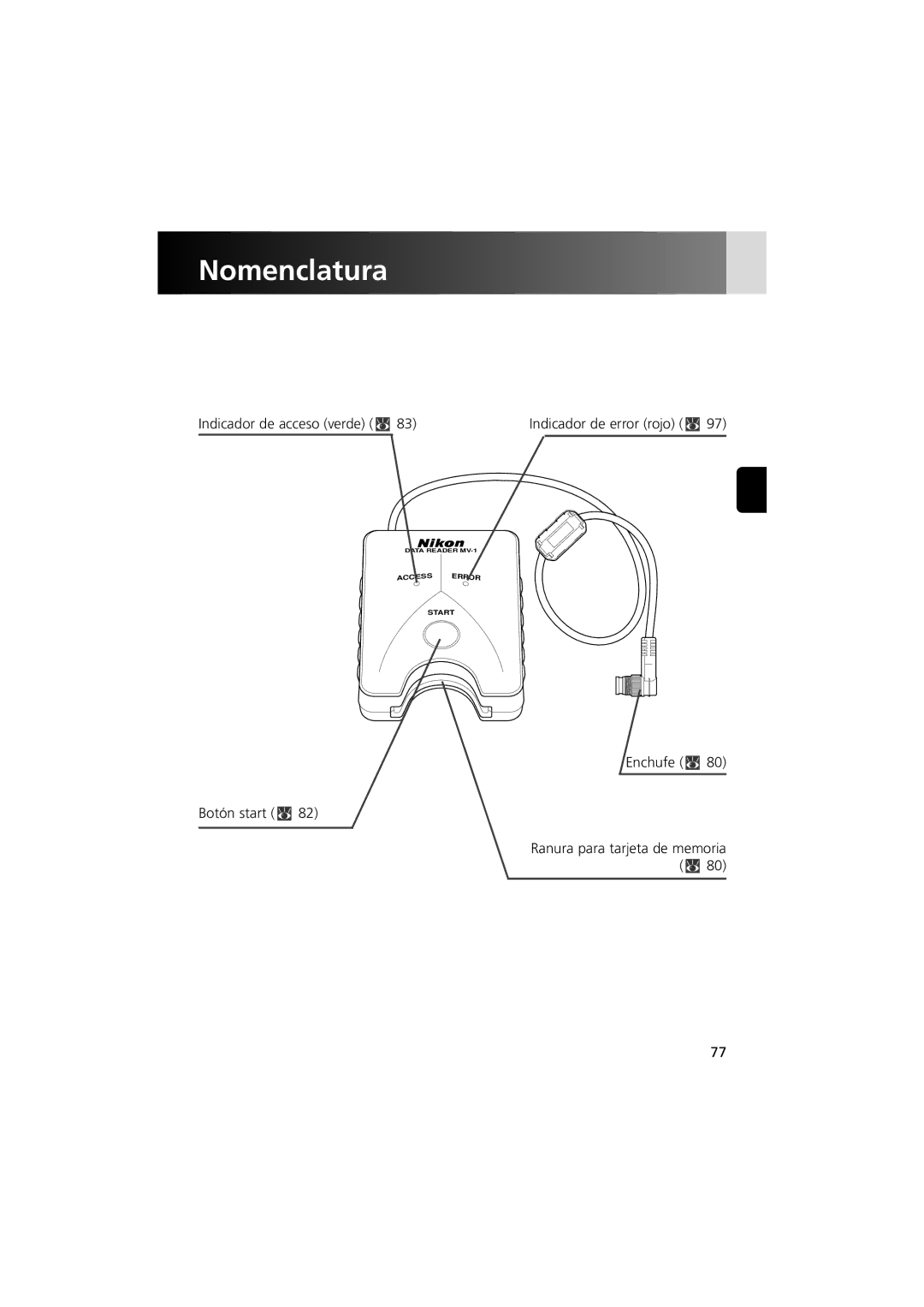 Nikon MV-1 instruction manual Nomenclatura, Indicador de acceso verde x Indicador de error rojo x, Enchufe x Botón start x 