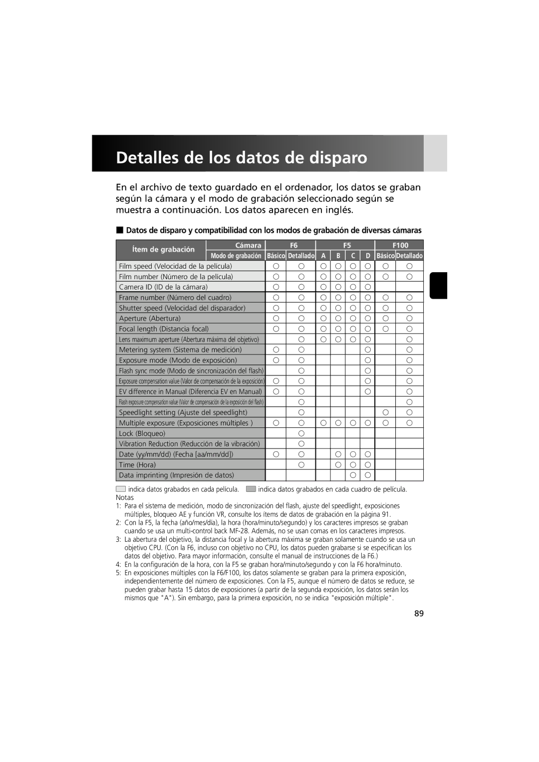 Nikon MV-1 instruction manual Detalles de los datos de disparo, Ítem de grabación Cámara F100, Básico Detallado a B 