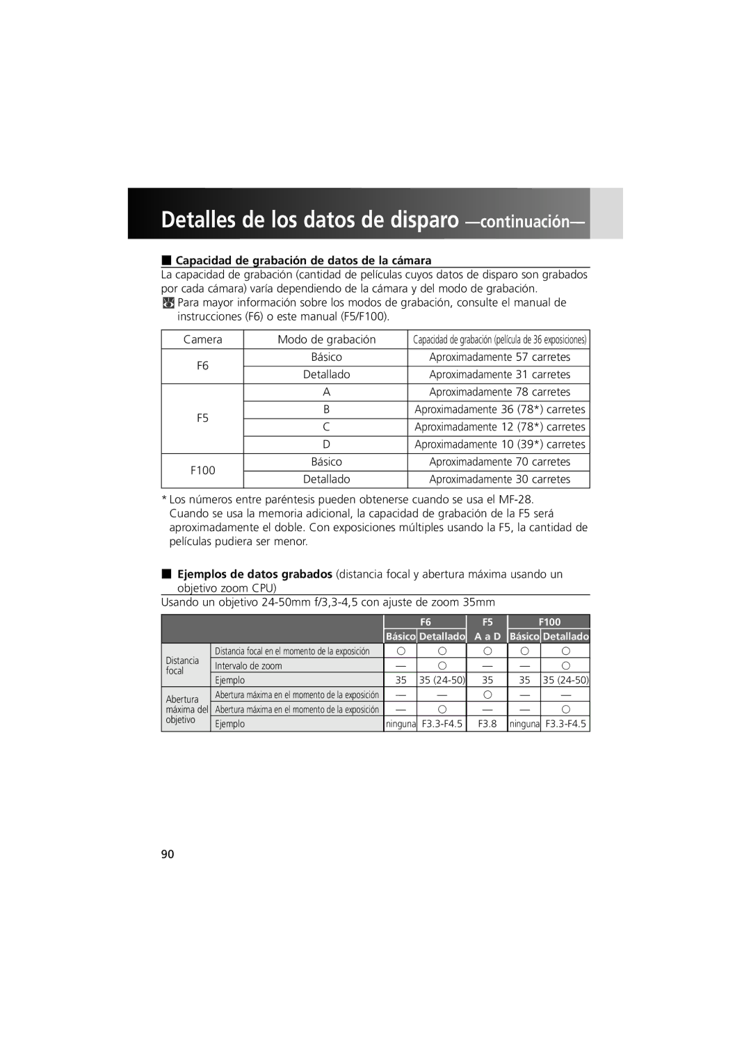 Nikon MV-1 instruction manual Capacidad de grabación de datos de la cámara, Básico Detallado a a D F100 