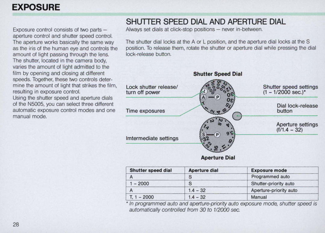 Nikon N5005 instruction manual Exposure, Shutter Speed Dial and Aperture Dial 