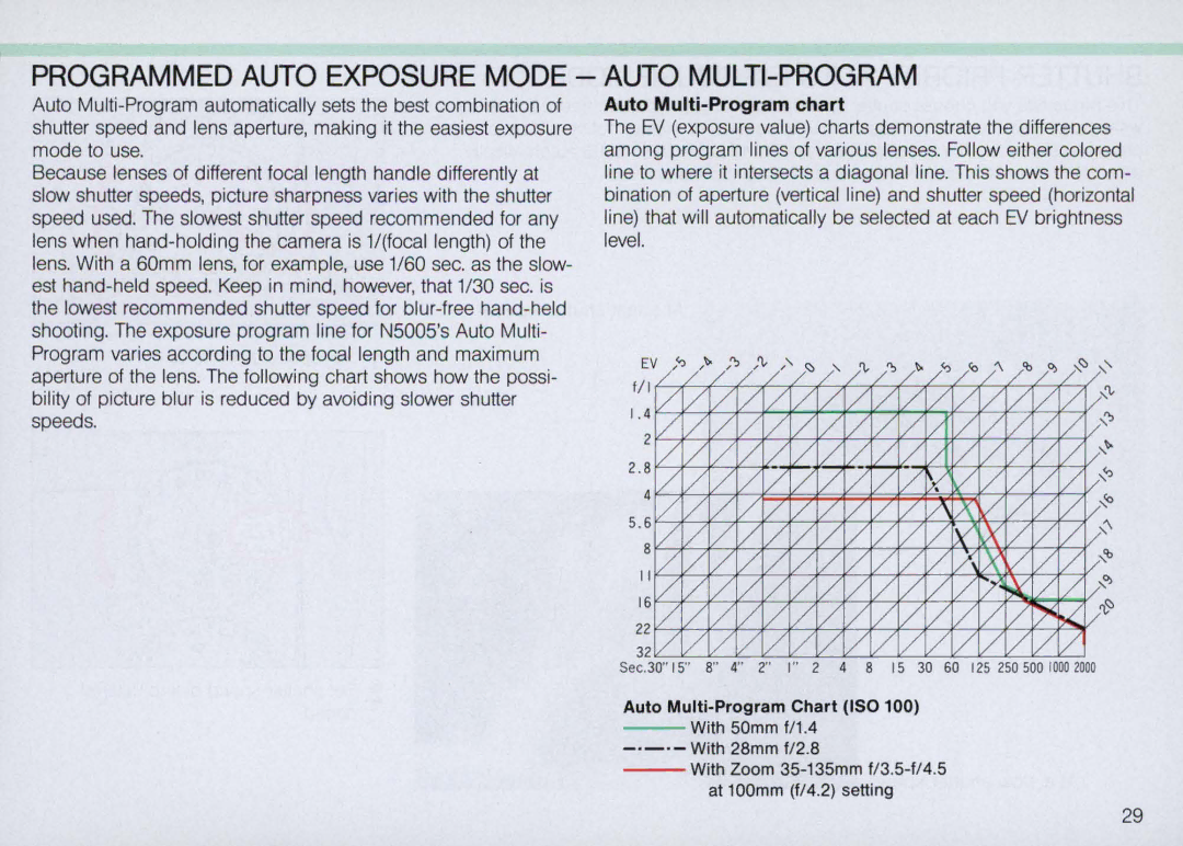 Nikon N5005 instruction manual Auto MULTI-PROGRAM, Auto Multi-Program chart 