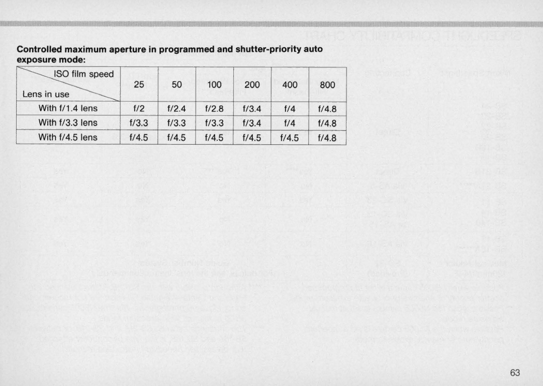 Nikon N5005 instruction manual 100 