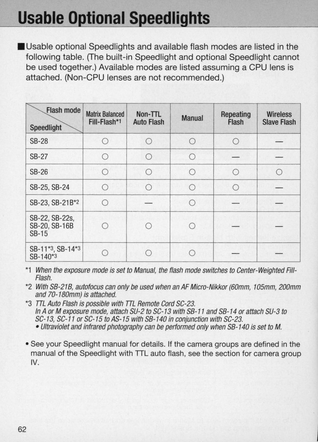 Nikon N60 instruction manual Non-TIL Manual 