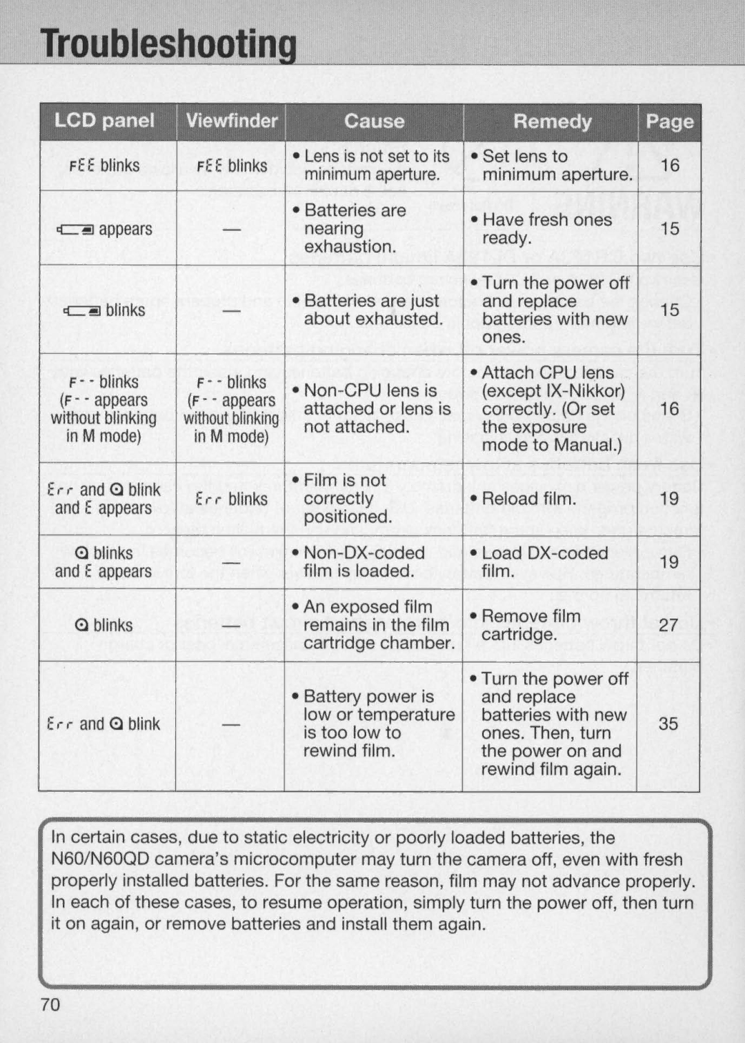 Nikon N60 instruction manual Troubleshootin 