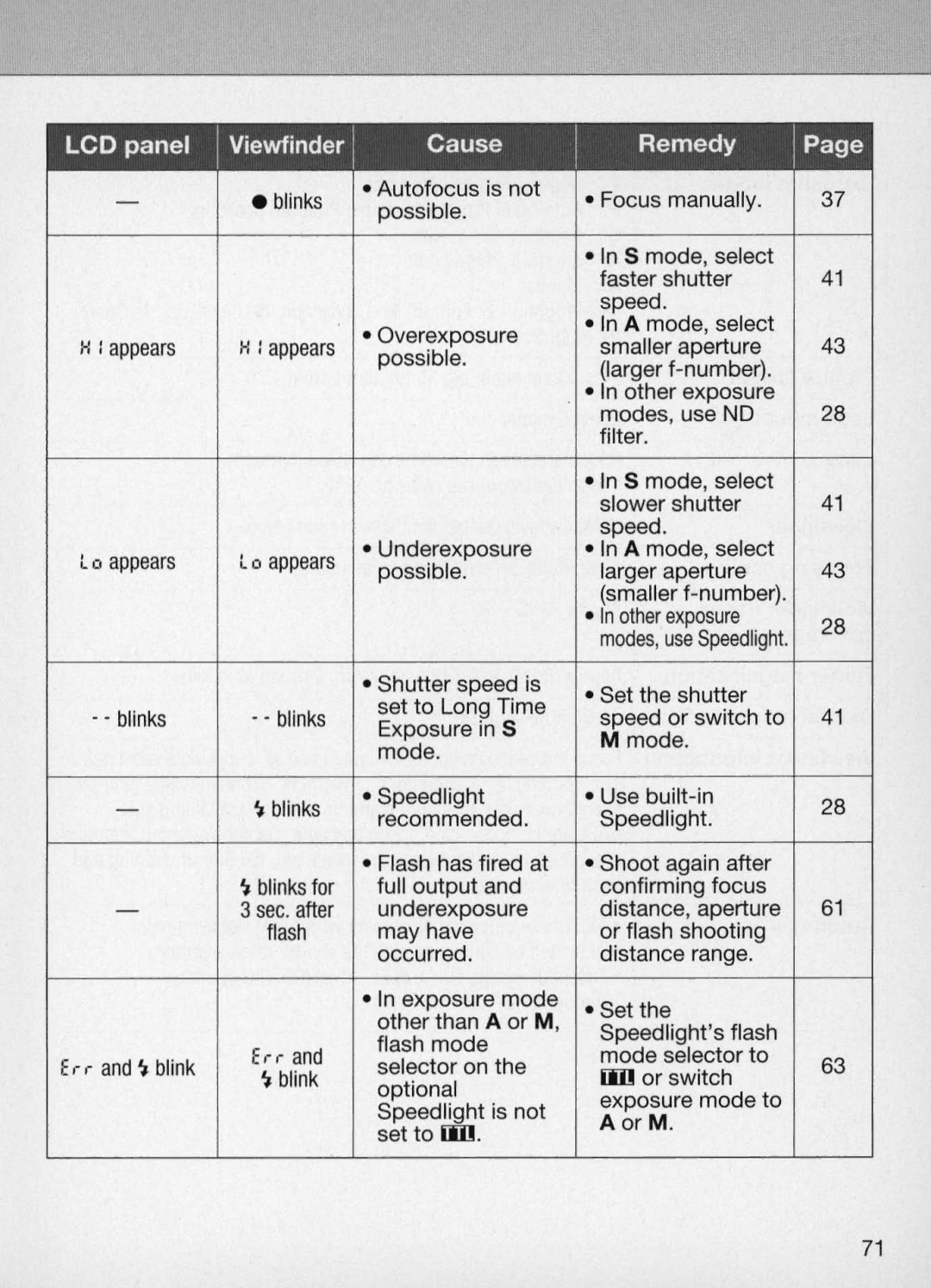 Nikon N60 instruction manual Blinks - blinks 