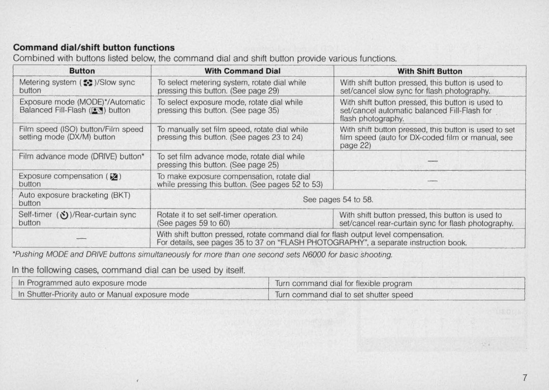 Nikon N6000 instruction manual Command dial/shift button functions, Button With Command Dial 