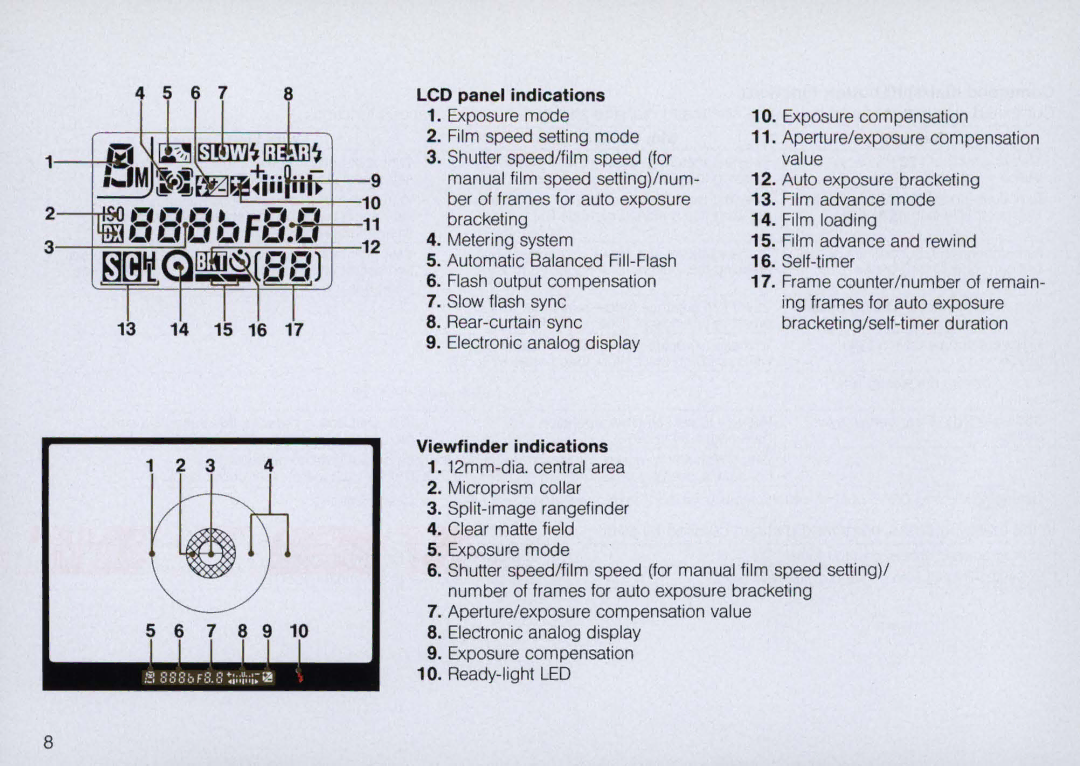 Nikon N6000 instruction manual L-t--11, 15 16 LCD panel indications, Viewfinder indications 