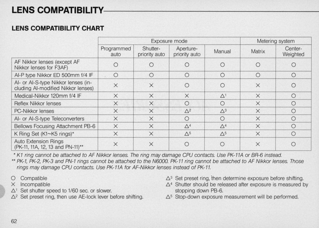 Nikon N6000 instruction manual LENS COMPATIBILlTV, Lens Compatibility Chart, X X X X X X X X 