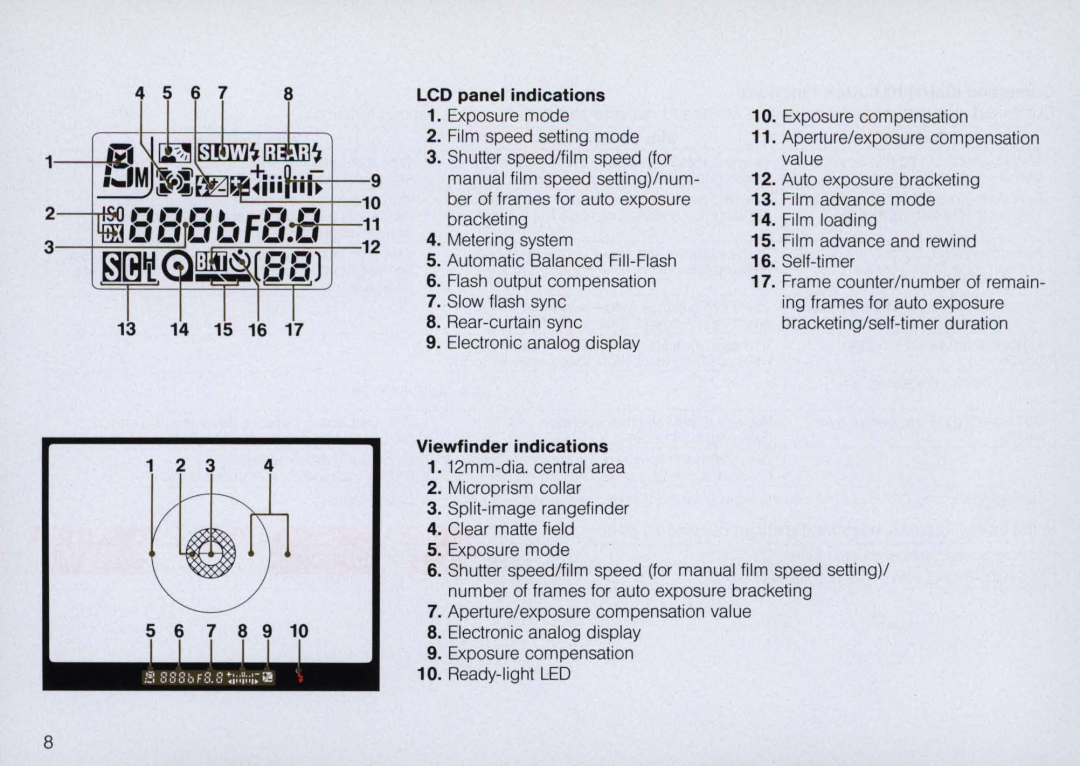 Nikon N6000 instruction manual i-l-t--11, 15 16, LCD panel indications, Viewfinder indications 