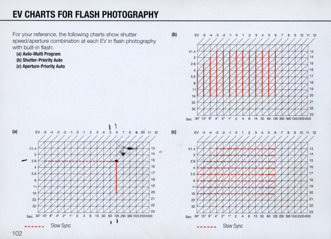 Nikon N70 instruction manual LLL / 1/lL1/1, 102 