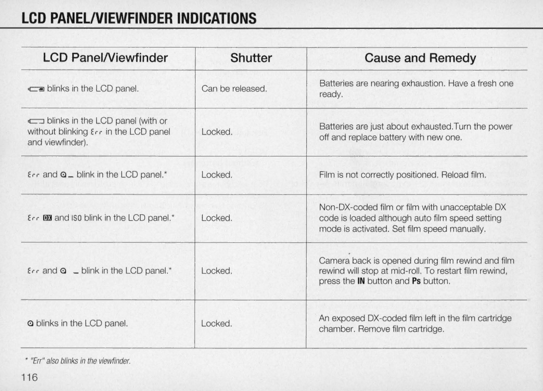 Nikon N70 instruction manual LCD Panelniewfinder Indications, LCD PanelNiewfinder Shutter Cause and Remedy 