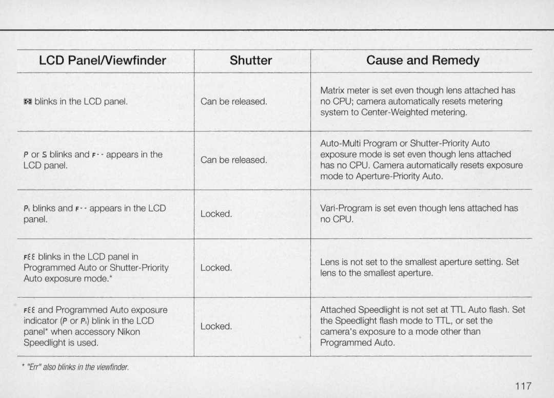 Nikon N70 instruction manual LCD PanelNiewfinder, Shutter 