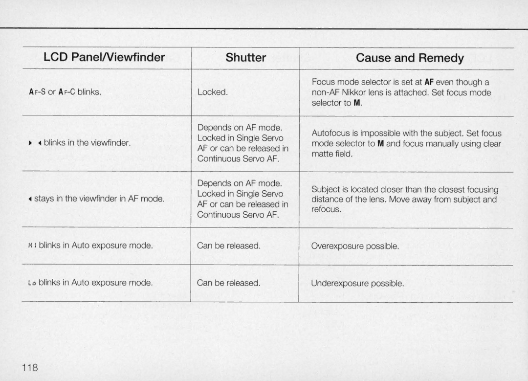 Nikon N70 instruction manual LCD PanelNiewfinder Shutter 