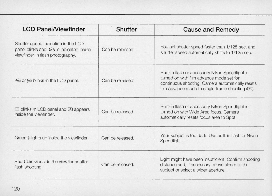 Nikon N70 instruction manual Cause and Remedy 