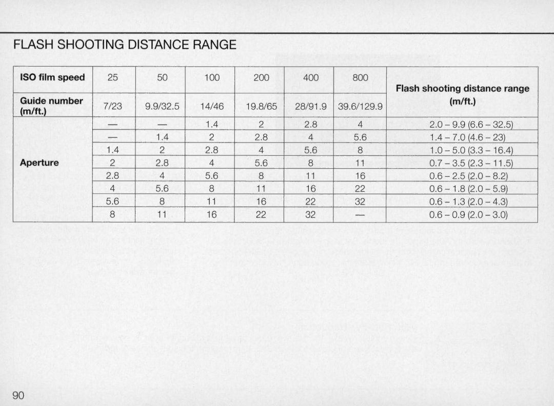 Nikon N70 Flash Shooting Distance Range, ISO film speed, Flash shooting distance range, Guide number, Aperture 