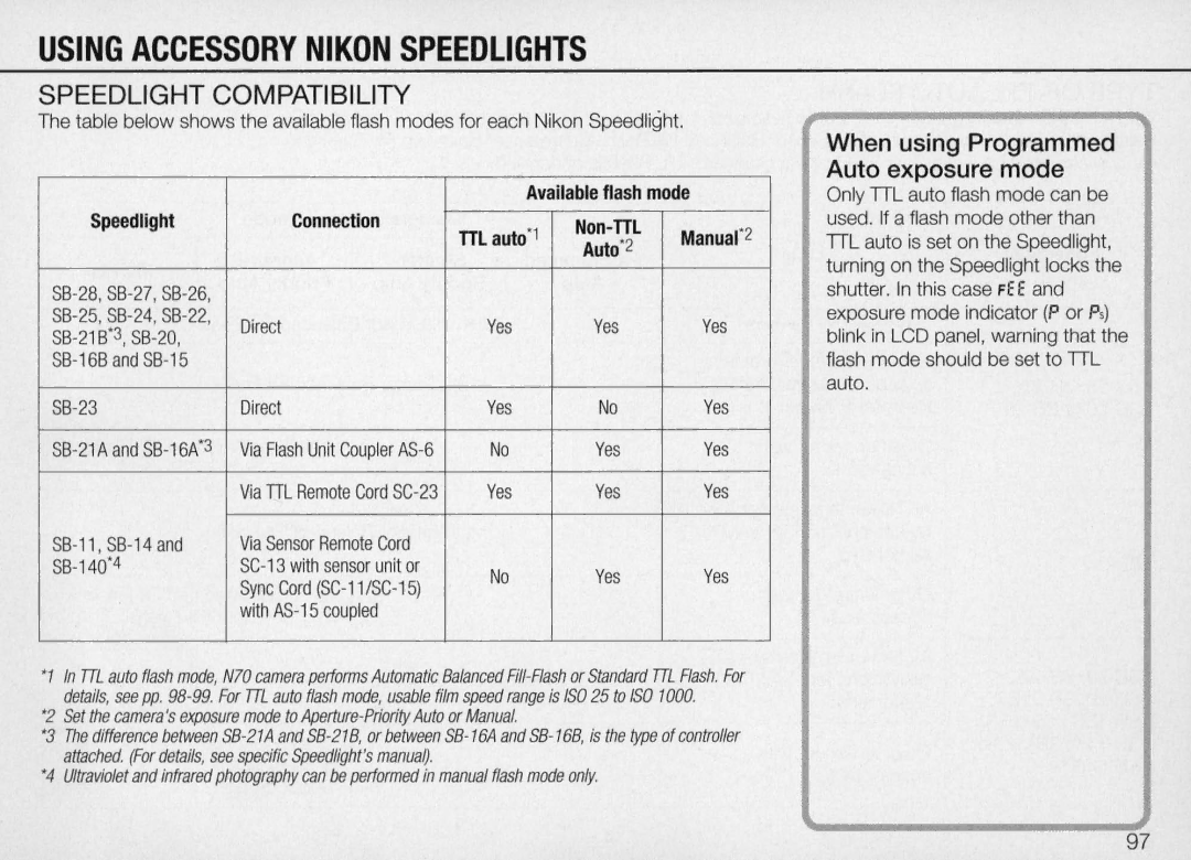 Nikon N70 Using Accessory Nikon Speedlights, Speedlight Compatibility, When using Programmed Auto exposure mode 