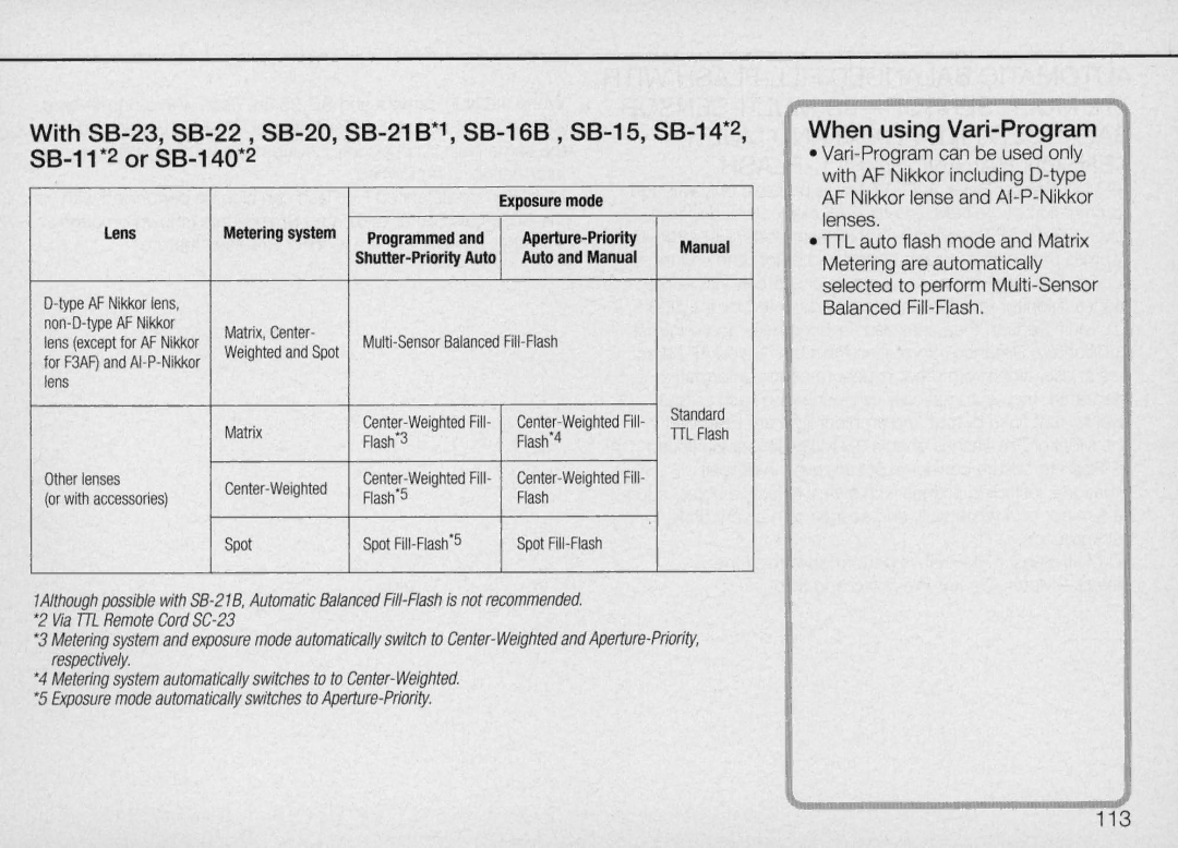 Nikon N90 instruction manual When using Vari-Program, Selected to perform MUlti-Sensor 