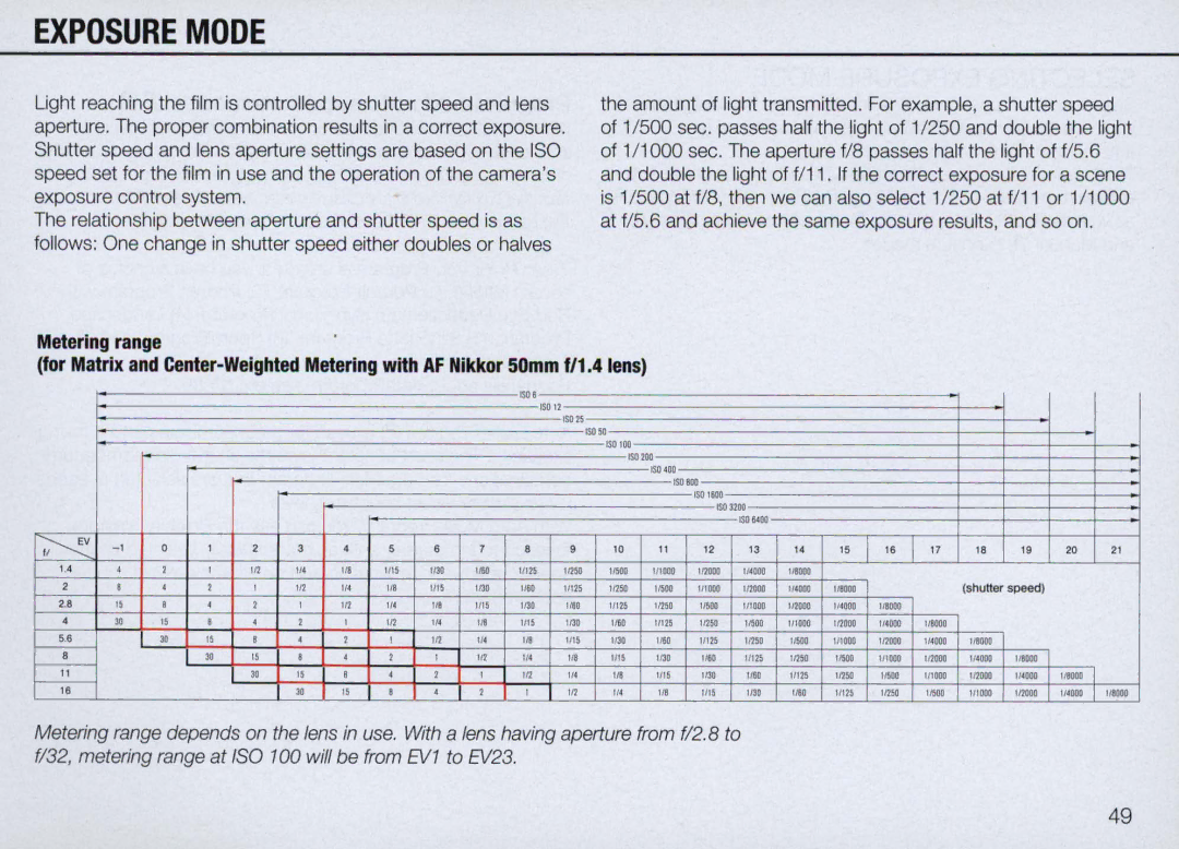 Nikon N90 instruction manual Exposure Mode 