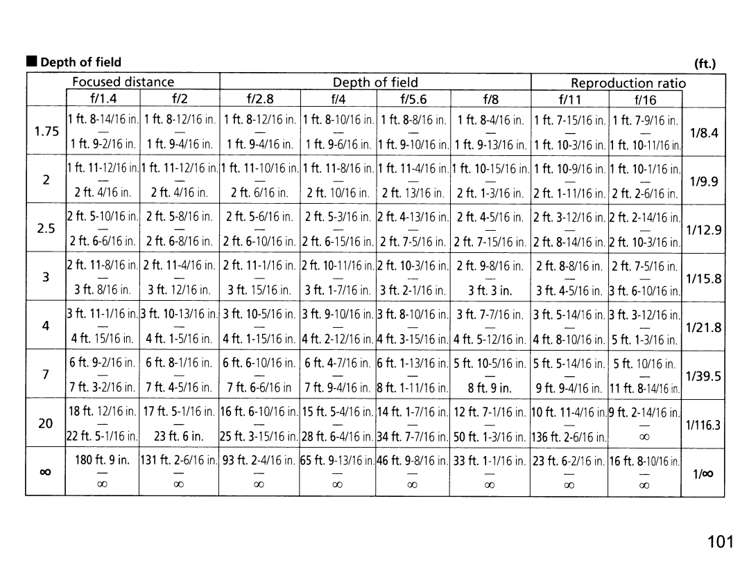 Nikon NIK2180 user manual 101 