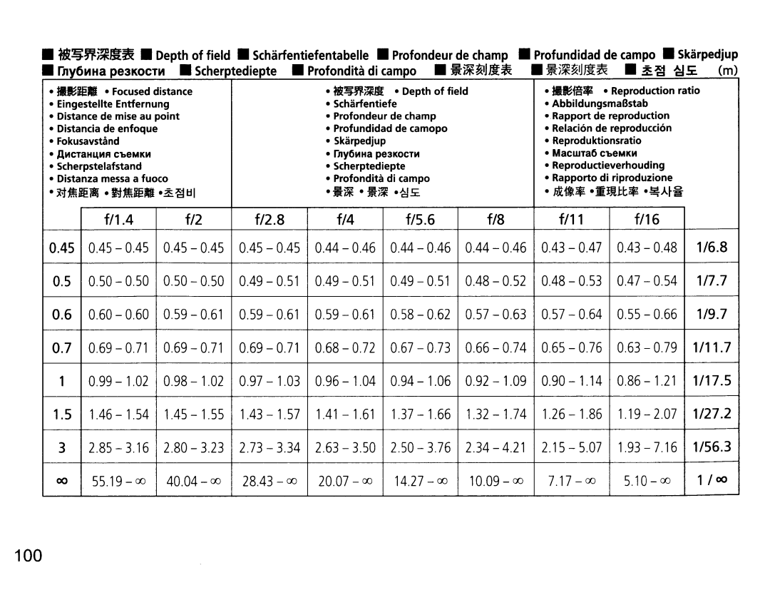 Nikon NIK2180 user manual 100 