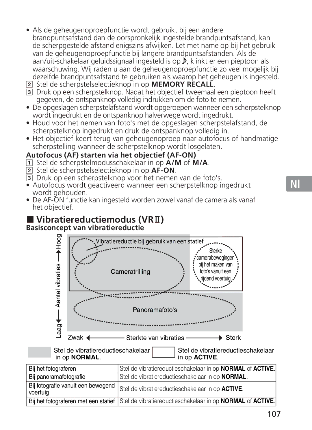 Nikon NIKKOR manual „ Vibratiereductiemodus VRⅡ, 107, Autofocus AF starten via het objectief AF-ON 