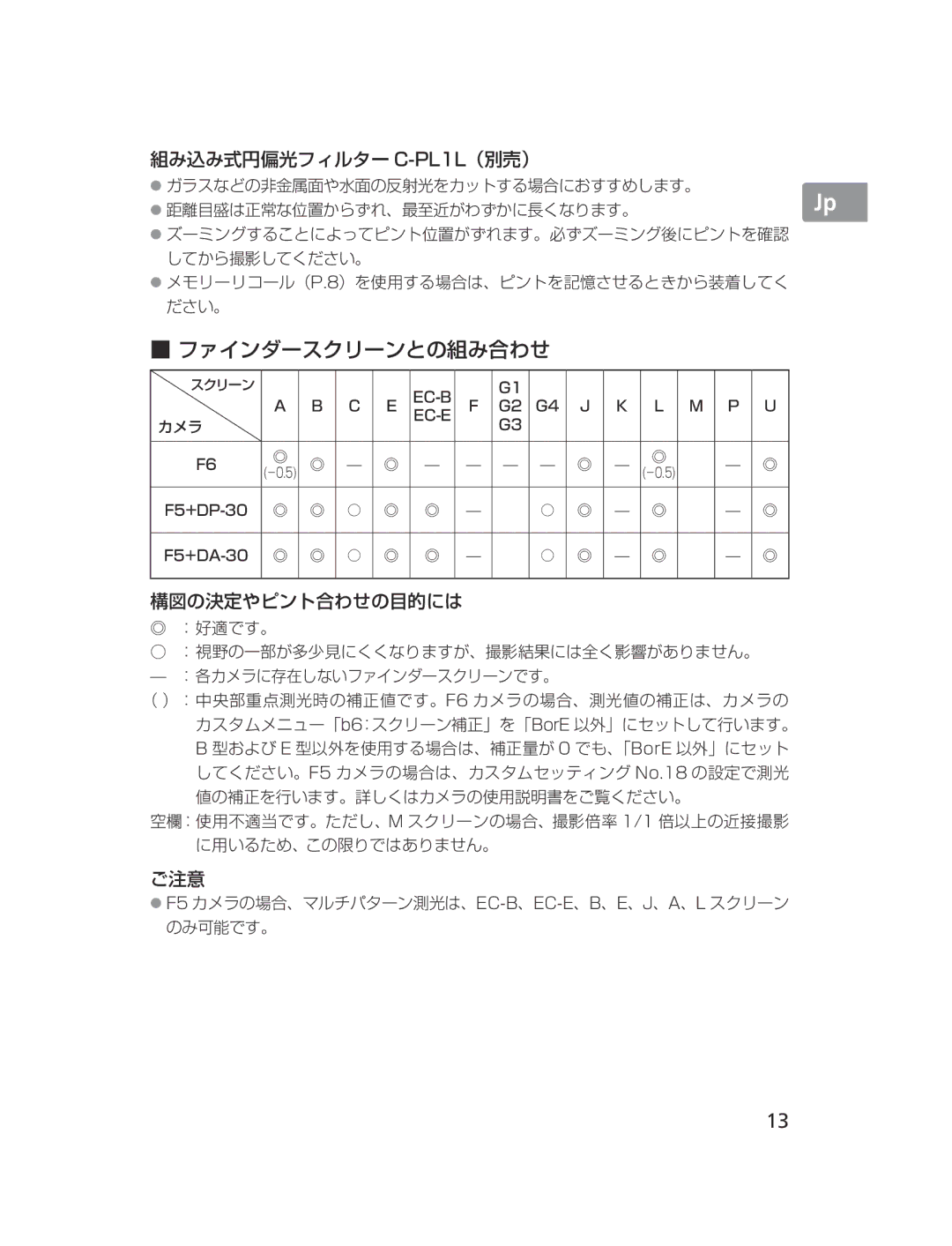 Nikon NIKKOR manual ファインダースクリーンとの組み合わせ 