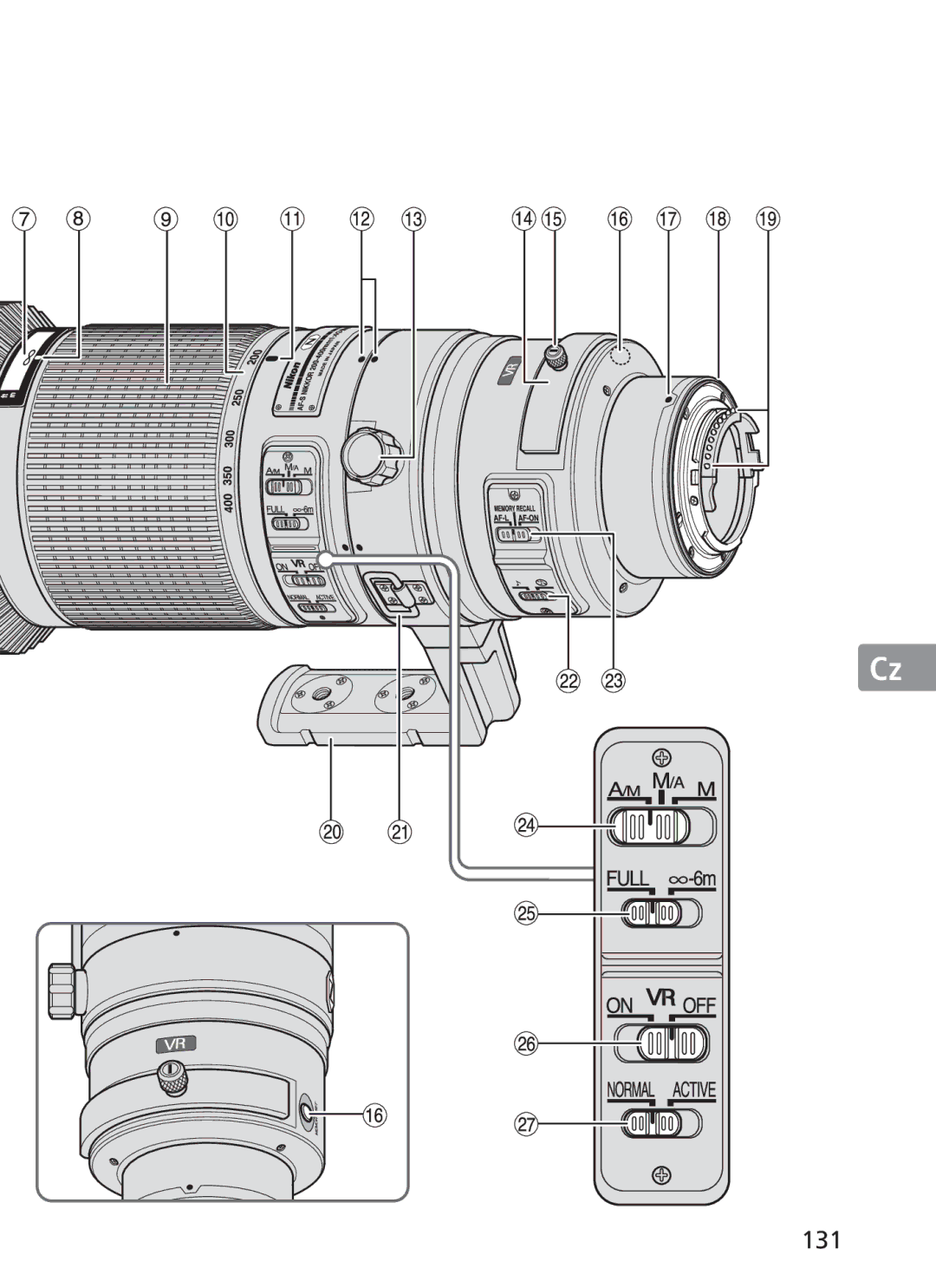 Nikon NIKKOR manual 131 