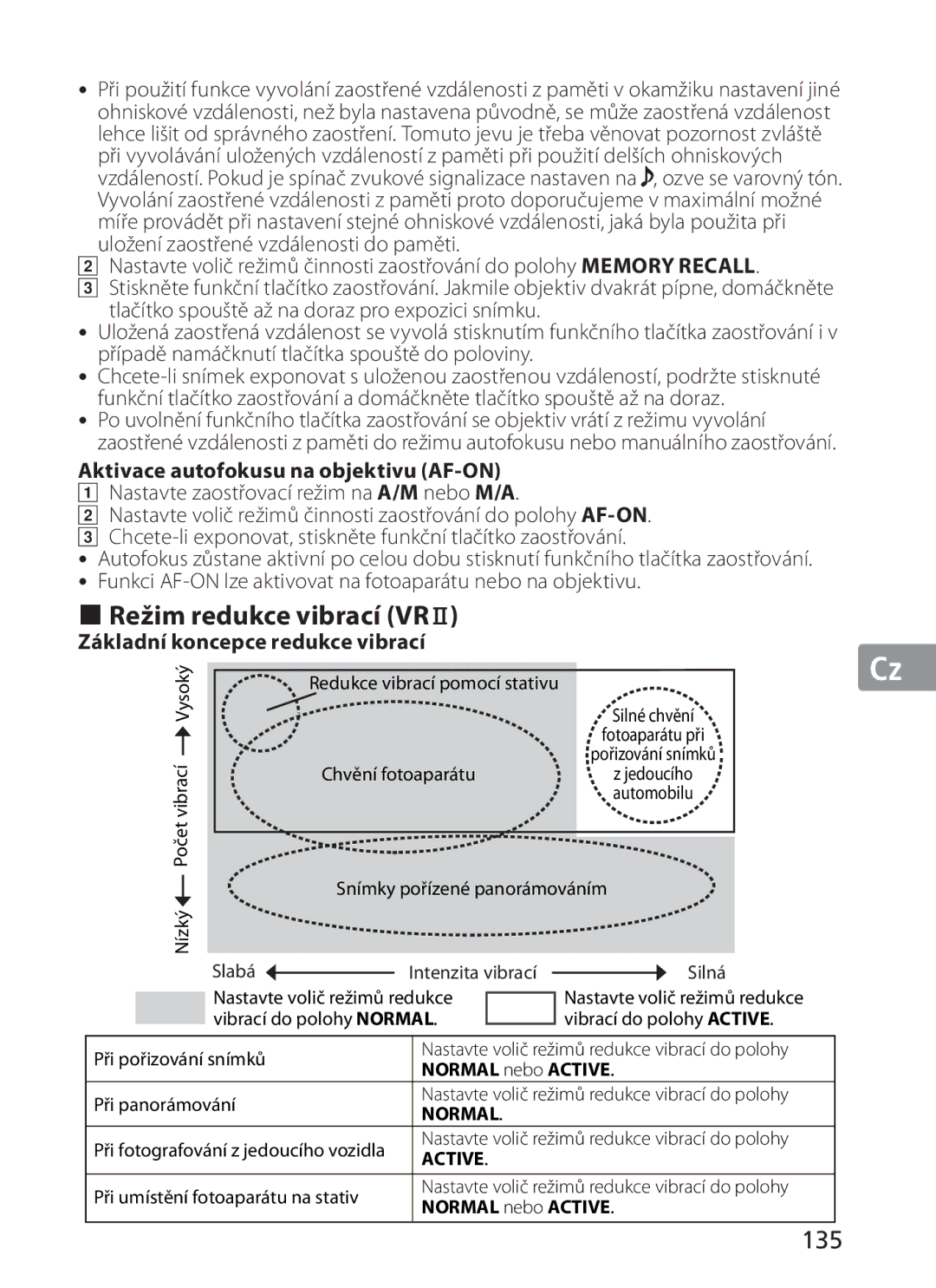 Nikon NIKKOR „ Režim redukce vibrací VRⅡ, 135, Aktivace autofokusu na objektivu AF-ON, Základní koncepce redukce vibrací 
