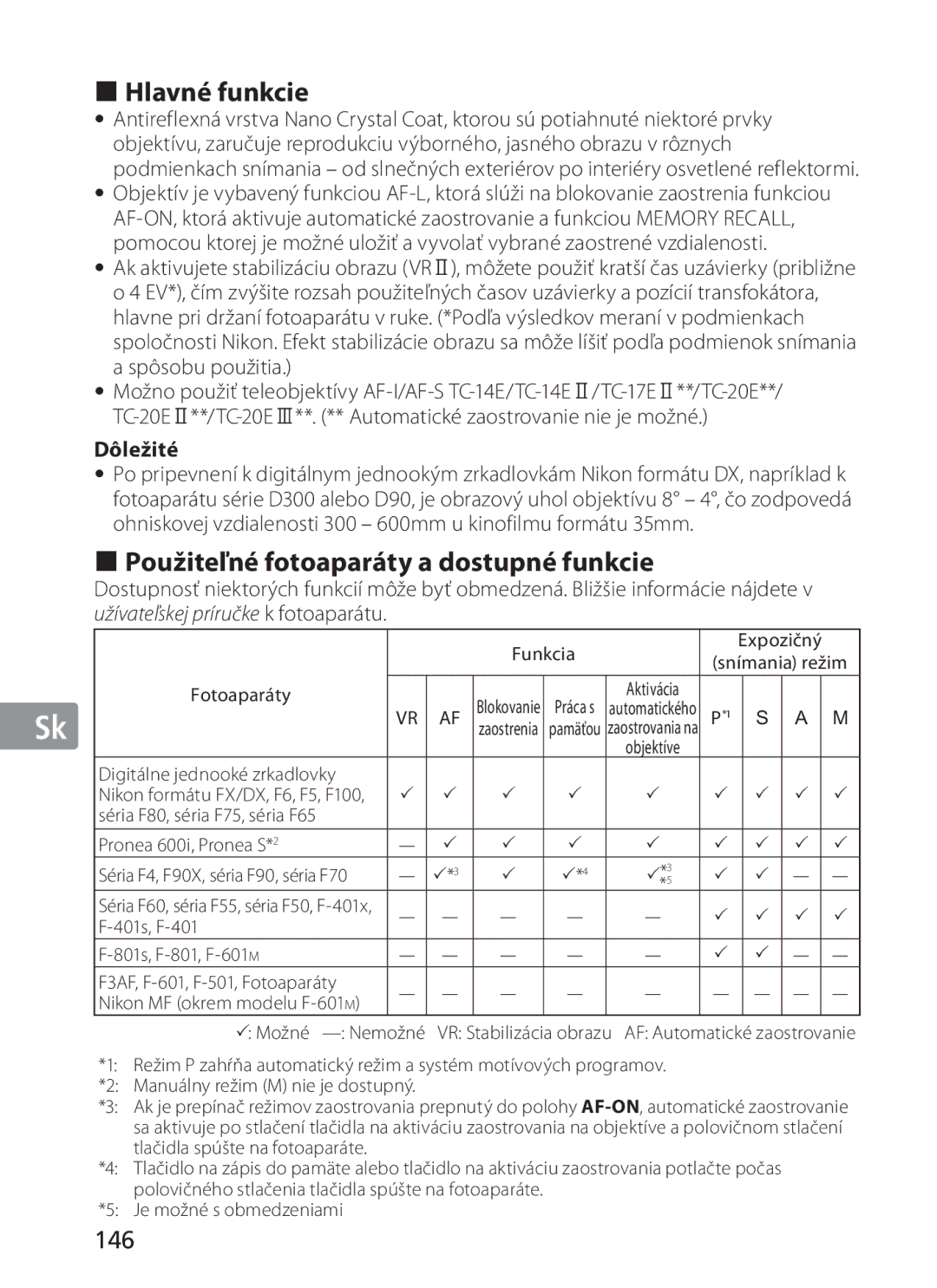 Nikon NIKKOR manual Hlavné funkcie, Použiteľné fotoaparáty a dostupné funkcie, 146, Dôležité 