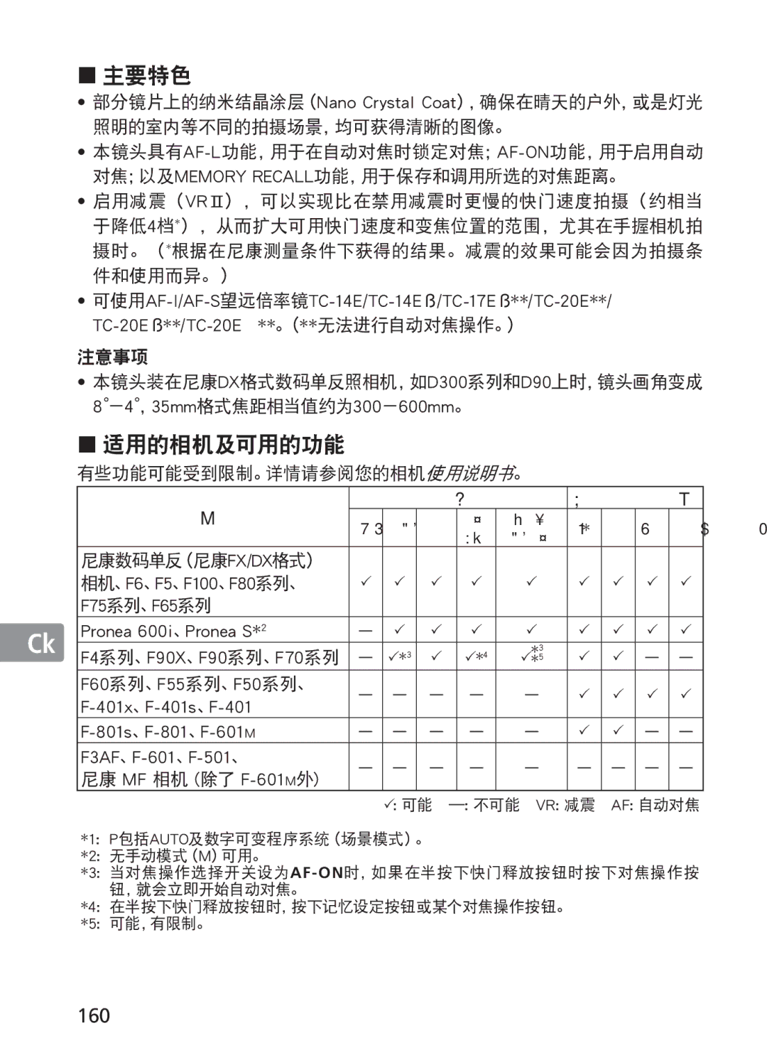 Nikon NIKKOR manual 160, －4，35mm格式焦距相当值约为300－600mm。, F75系列、F65系列 Pronea 600i、Pronea S*2 