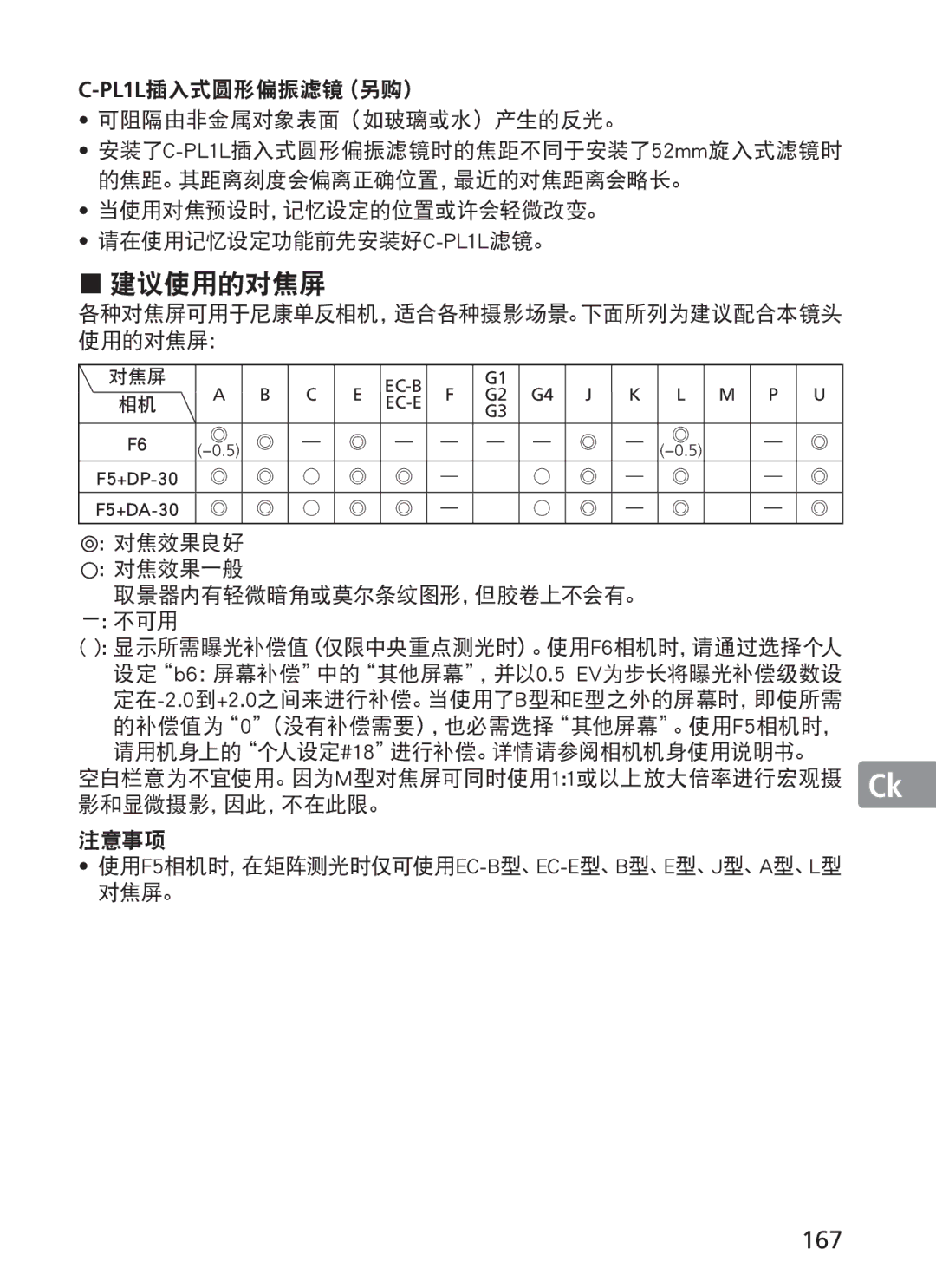 Nikon NIKKOR manual „ 建议使用的对焦屏, 167 