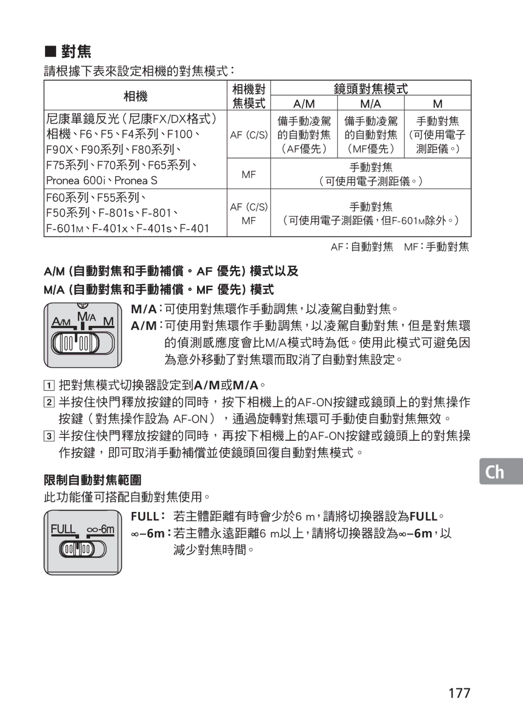 Nikon NIKKOR manual 177, F90X、F90系列、F80系列、, F75系列、F70系列、F65系列、 